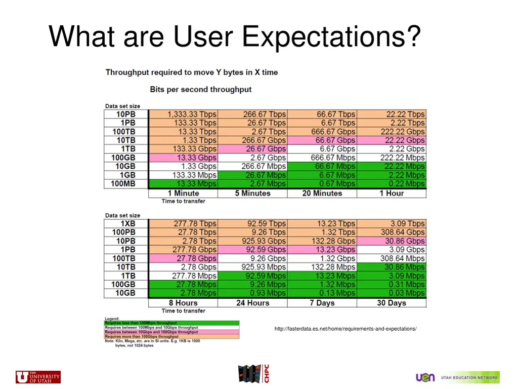 what are user expectations