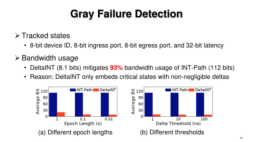 gray failure detection