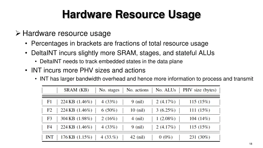 hardware resource usage