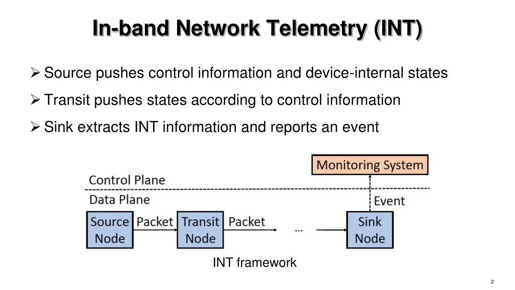 in band network telemetry int