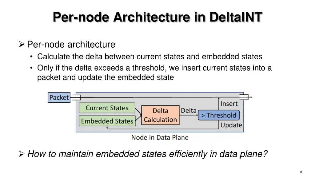 per node architecture in deltaint