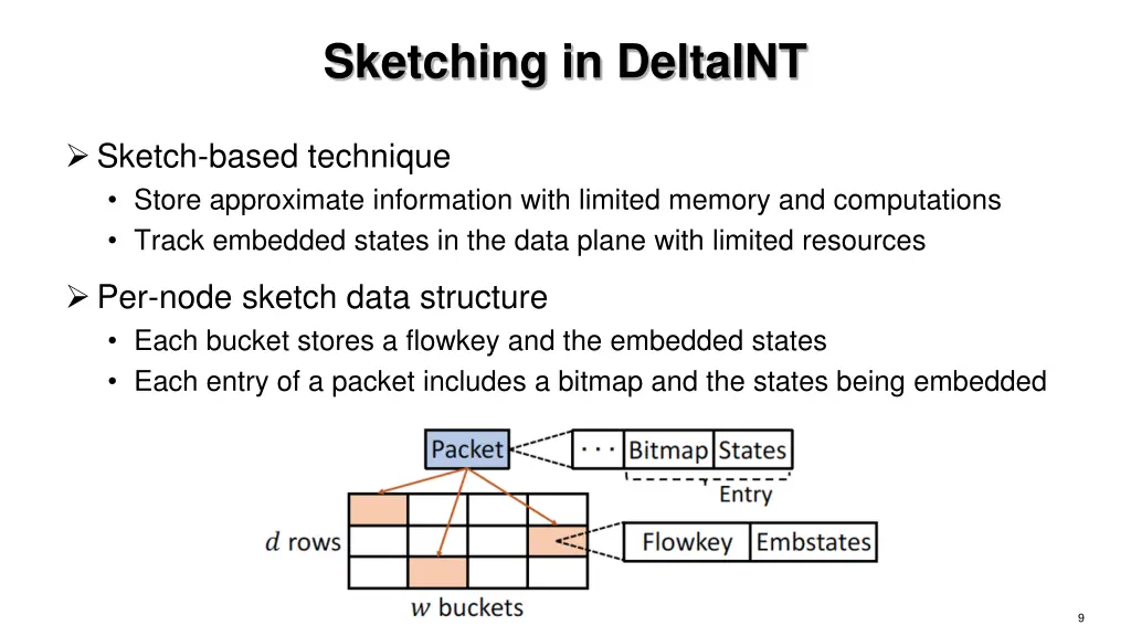 sketching in deltaint