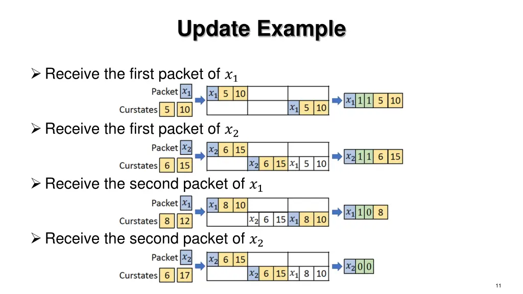 update example