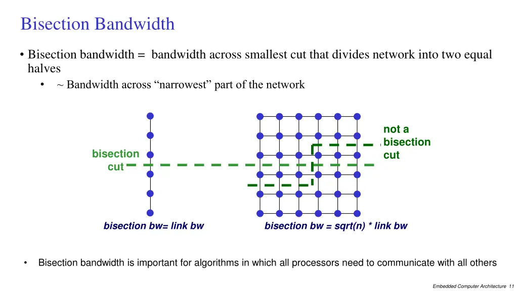 bisection bandwidth