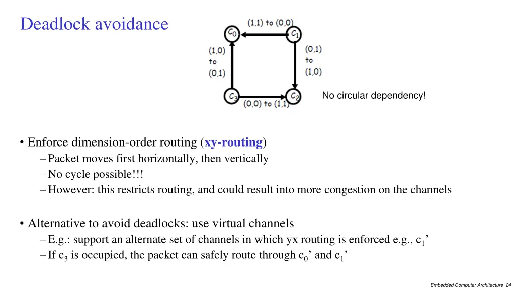 deadlock avoidance 1