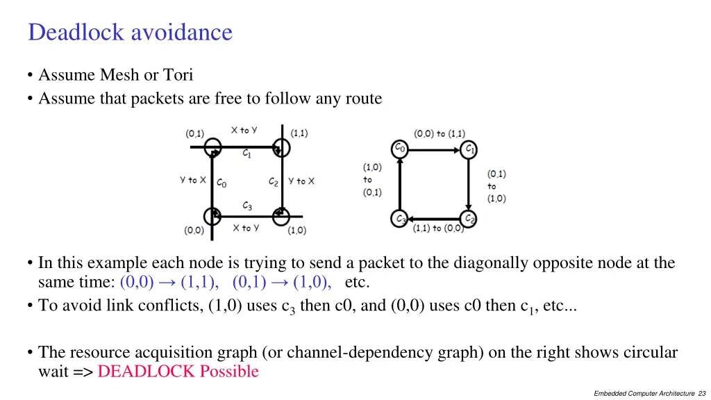 deadlock avoidance