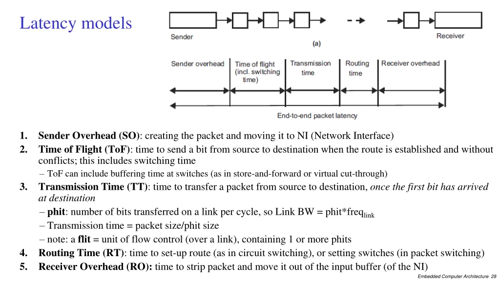 latency models