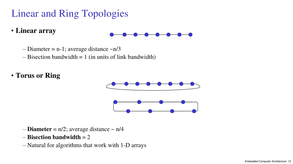 linear and ring topologies