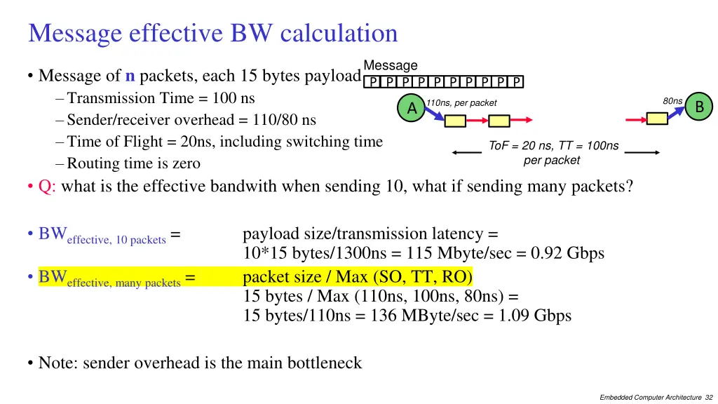 message effective bw calculation