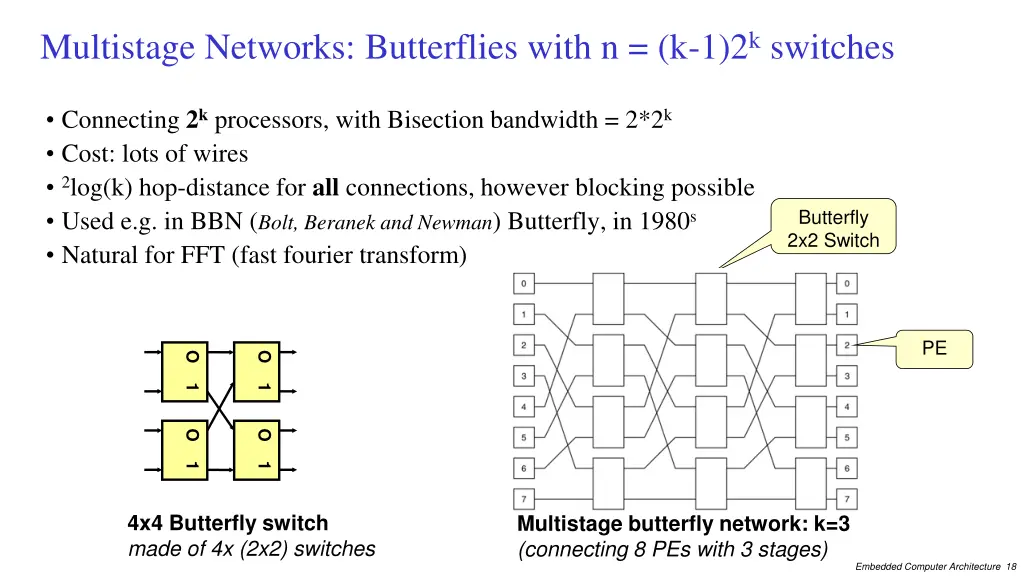 multistage networks butterflies with