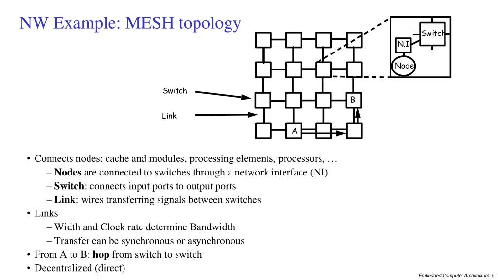 nw example mesh topology