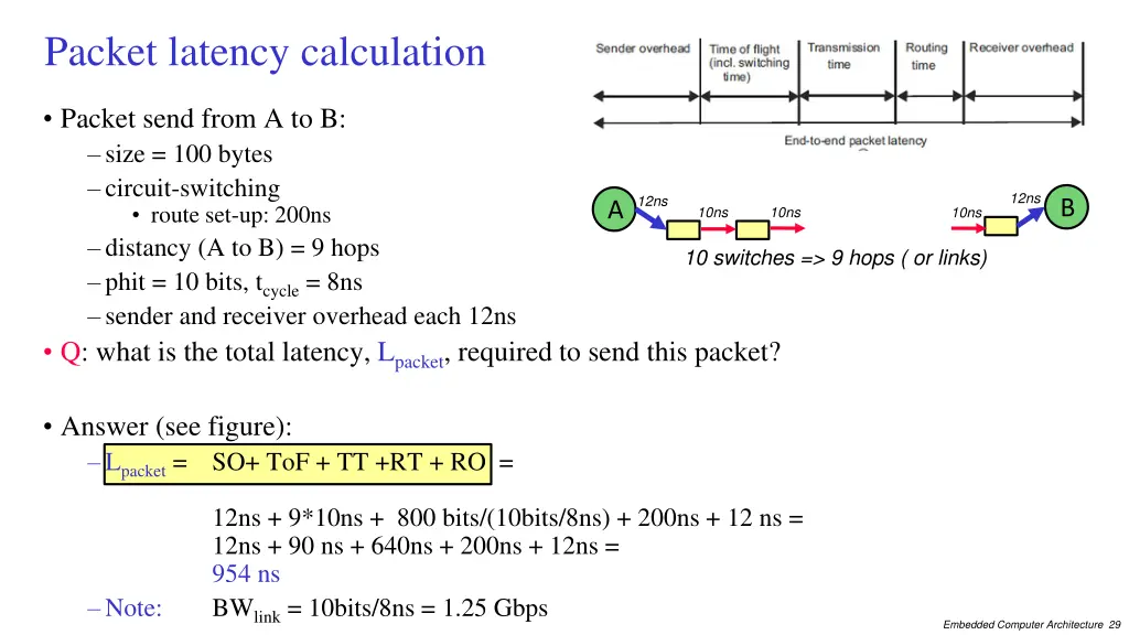 packet latency calculation