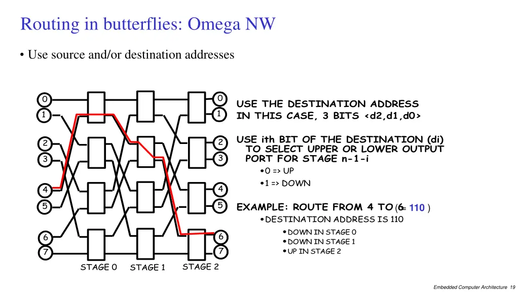 routing in butterflies omega nw