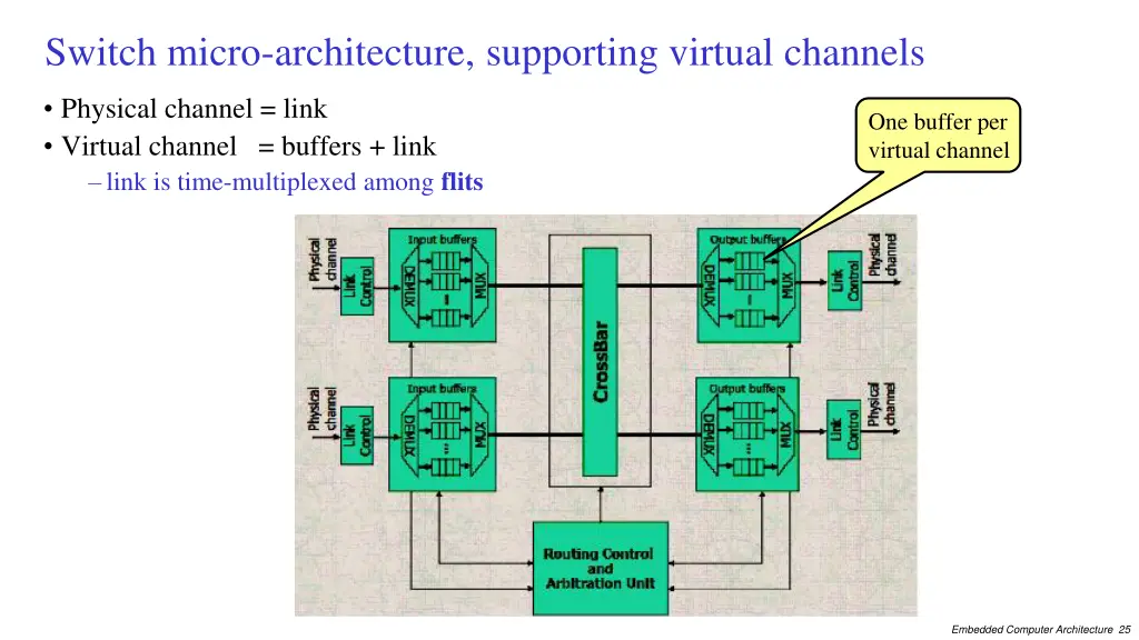 switch micro architecture supporting virtual