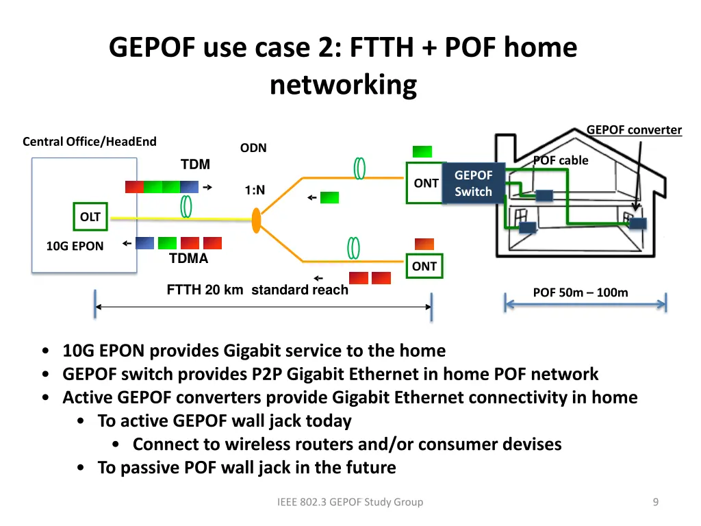 gepof use case 2 ftth pof home networking