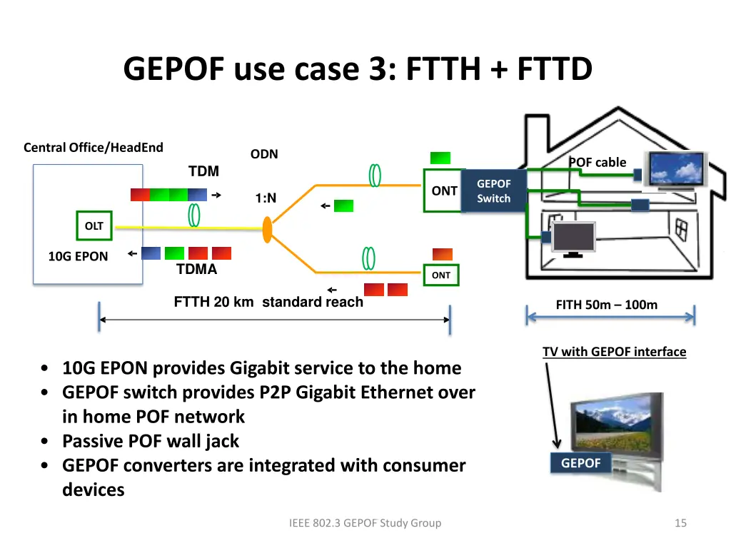 gepof use case 3 ftth fttd