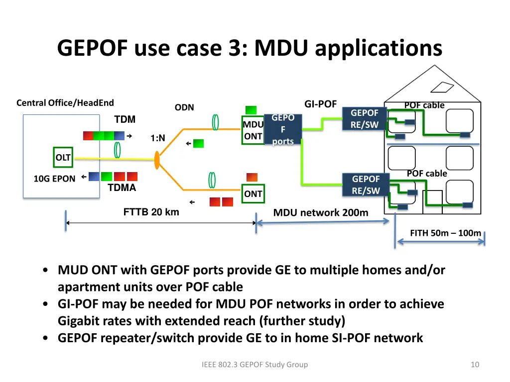 gepof use case 3 mdu applications