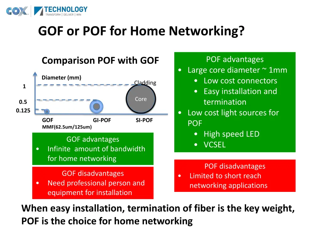 gof or pof for home networking