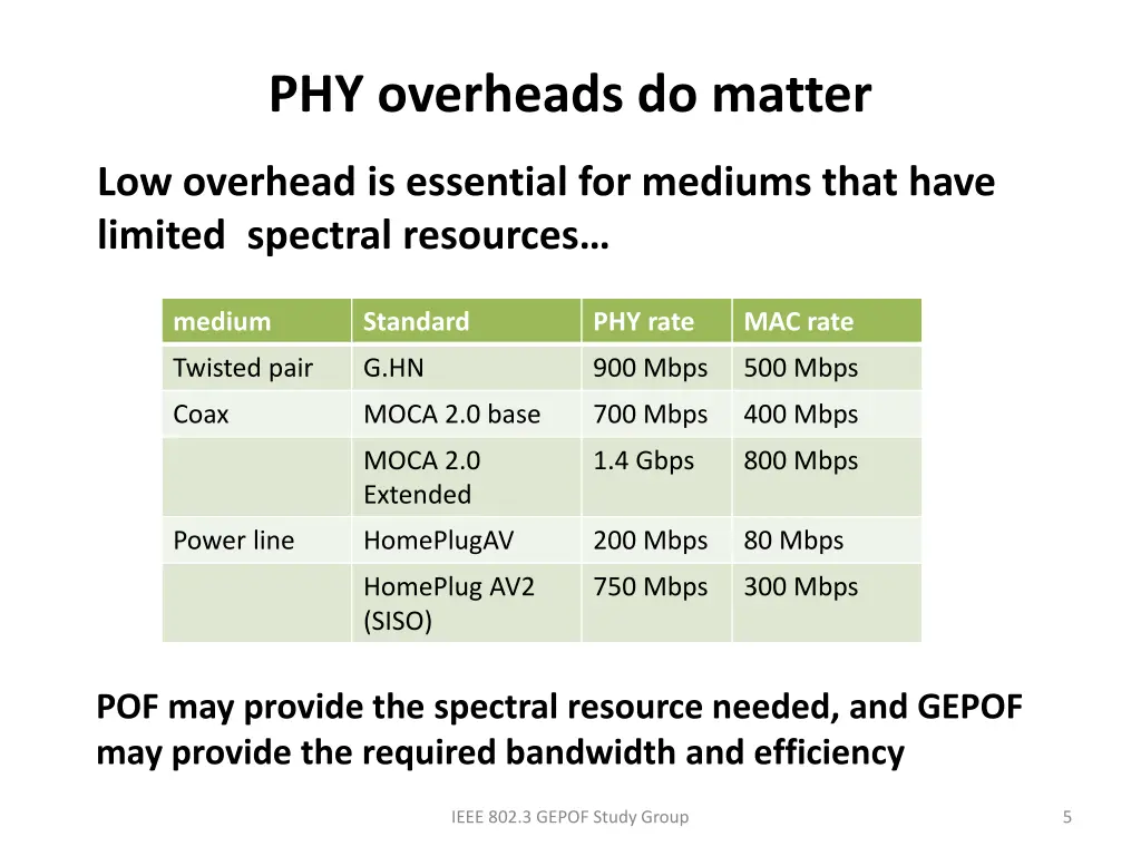 phy overheads do matter