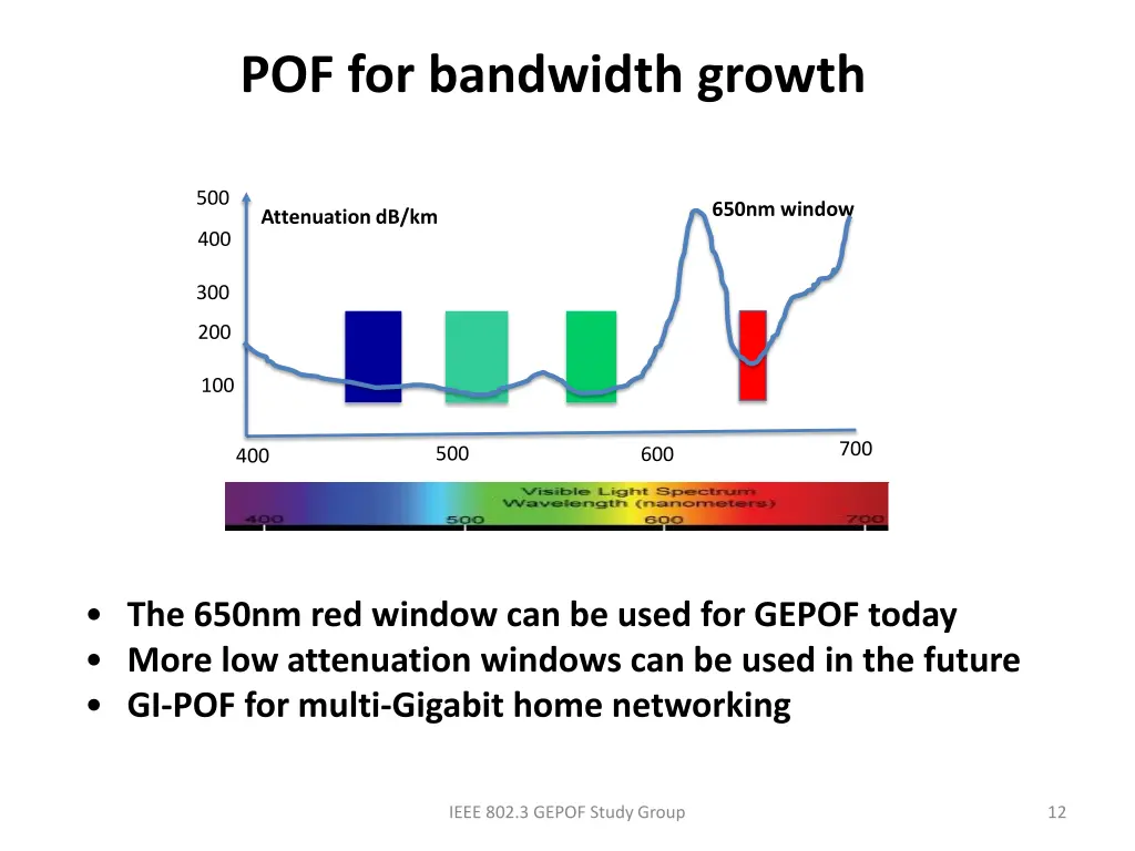 pof for bandwidth growth