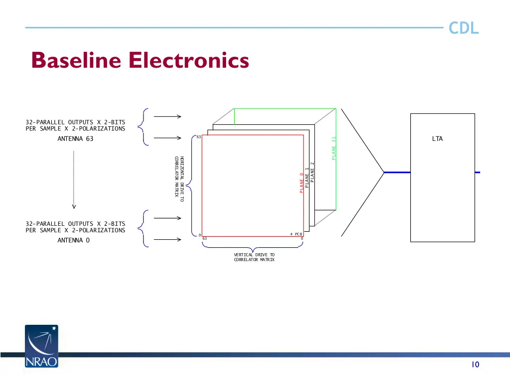 slide10