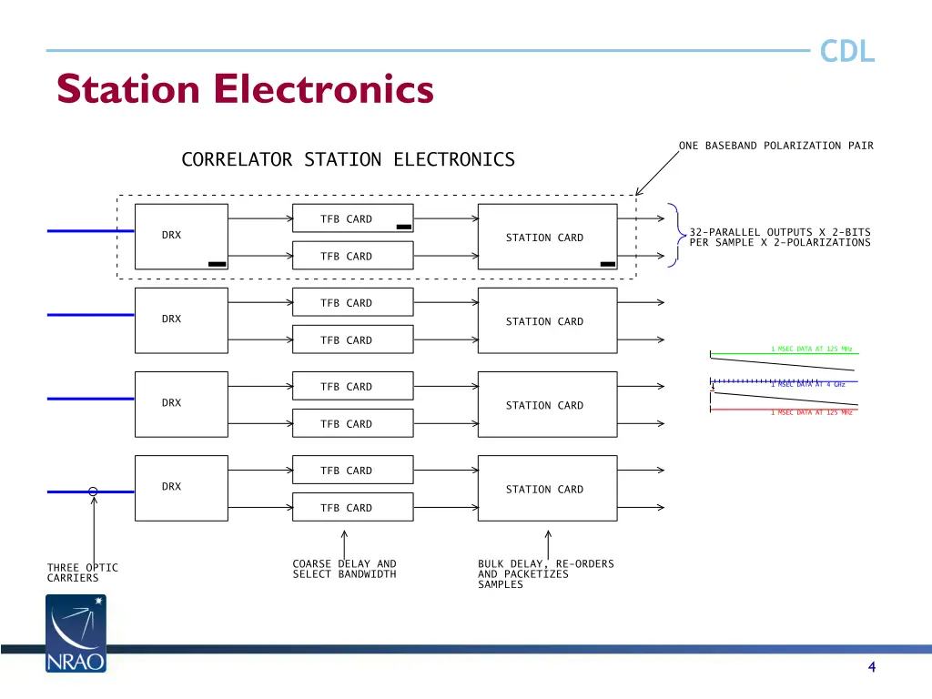 slide4