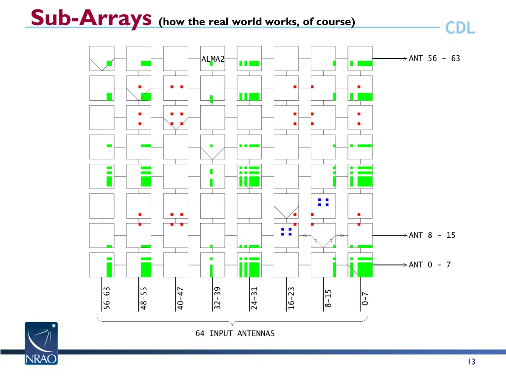 sub arrays how the real world works of course