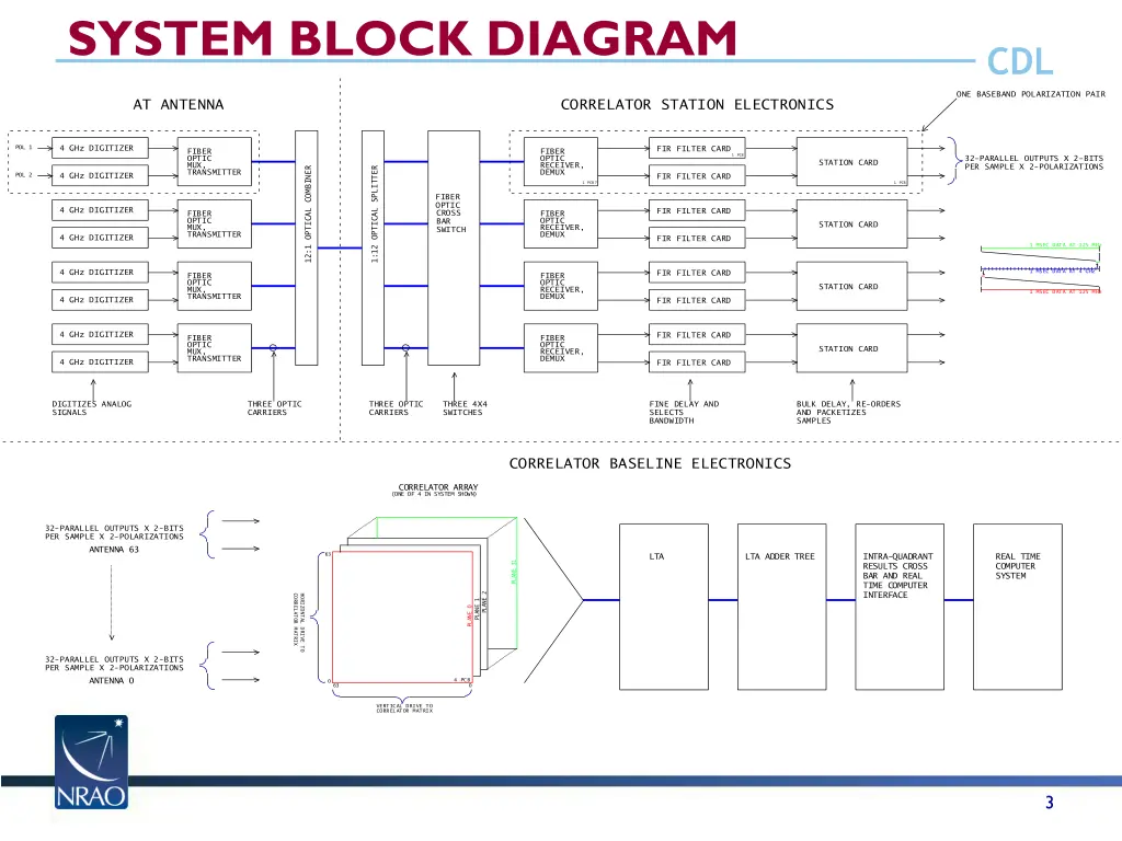 system block diagram