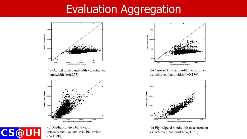 evaluation aggregation 4