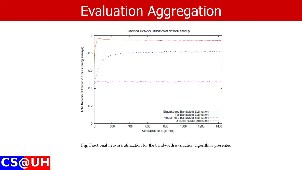 evaluation aggregation 5