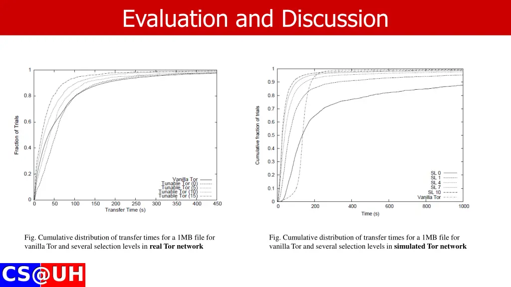 evaluation and discussion 2