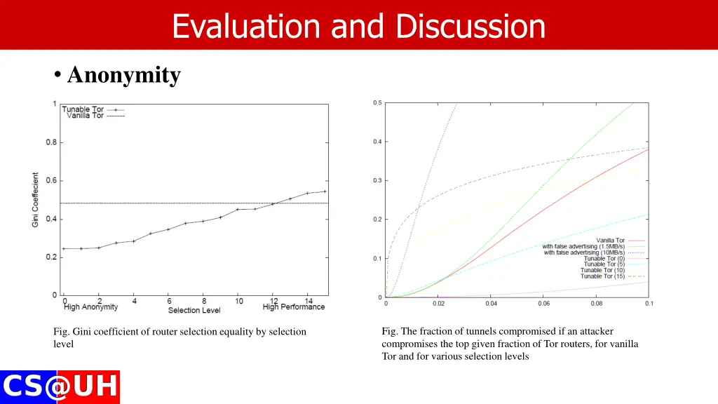 evaluation and discussion 3