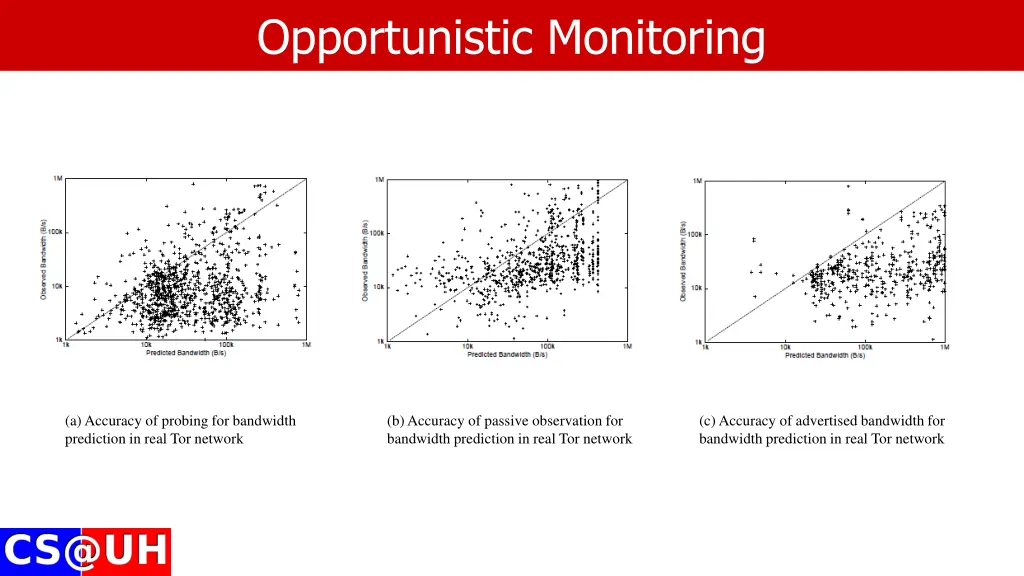 opportunistic monitoring 1