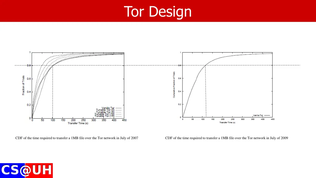 tor design 3