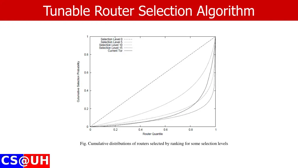 tunable router selection algorithm 1