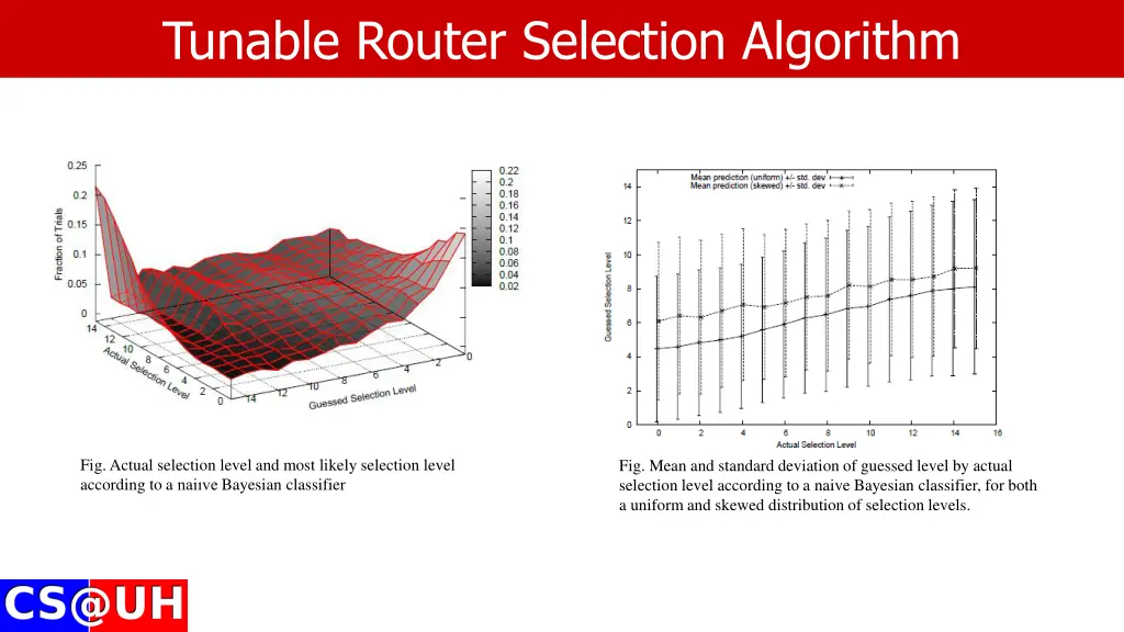 tunable router selection algorithm 4