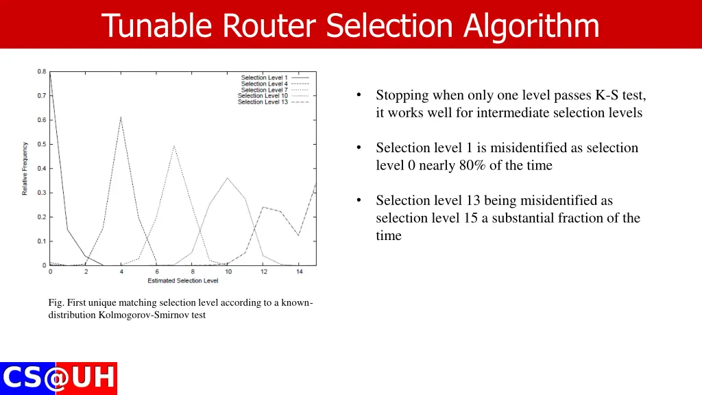 tunable router selection algorithm 7