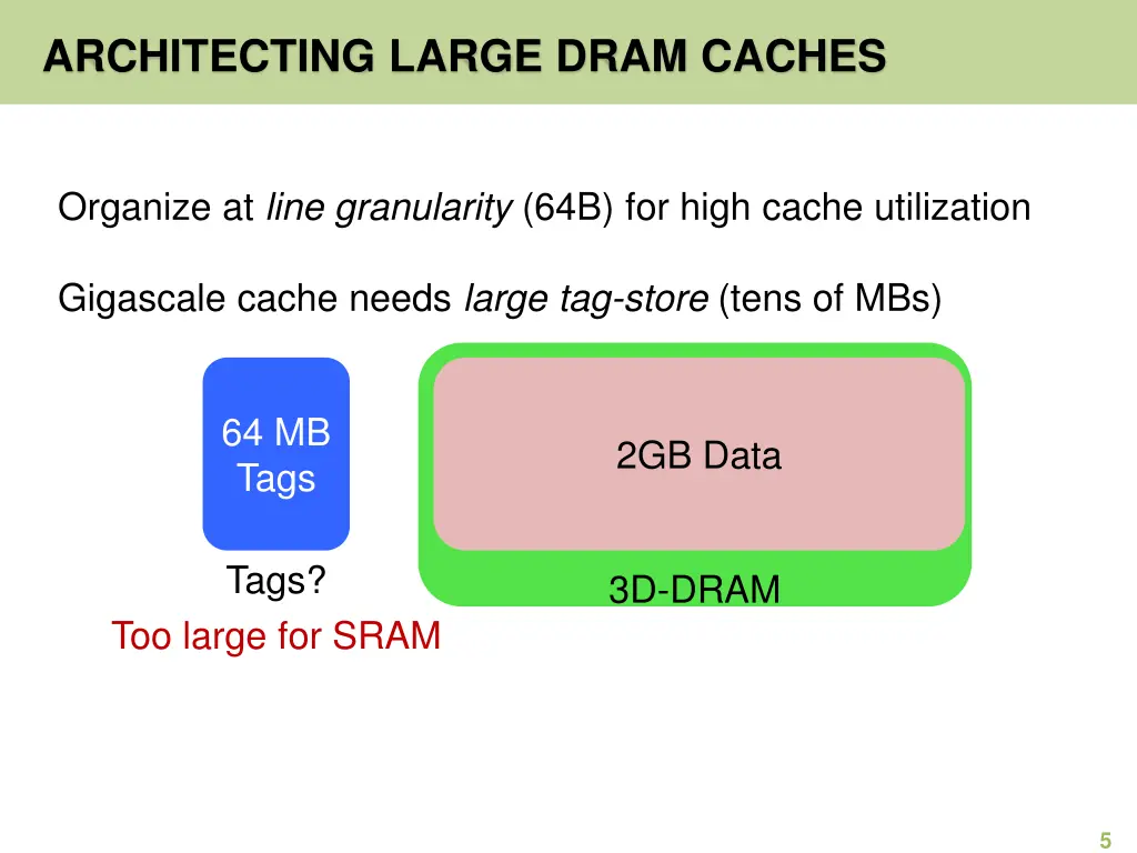 architecting large dram caches