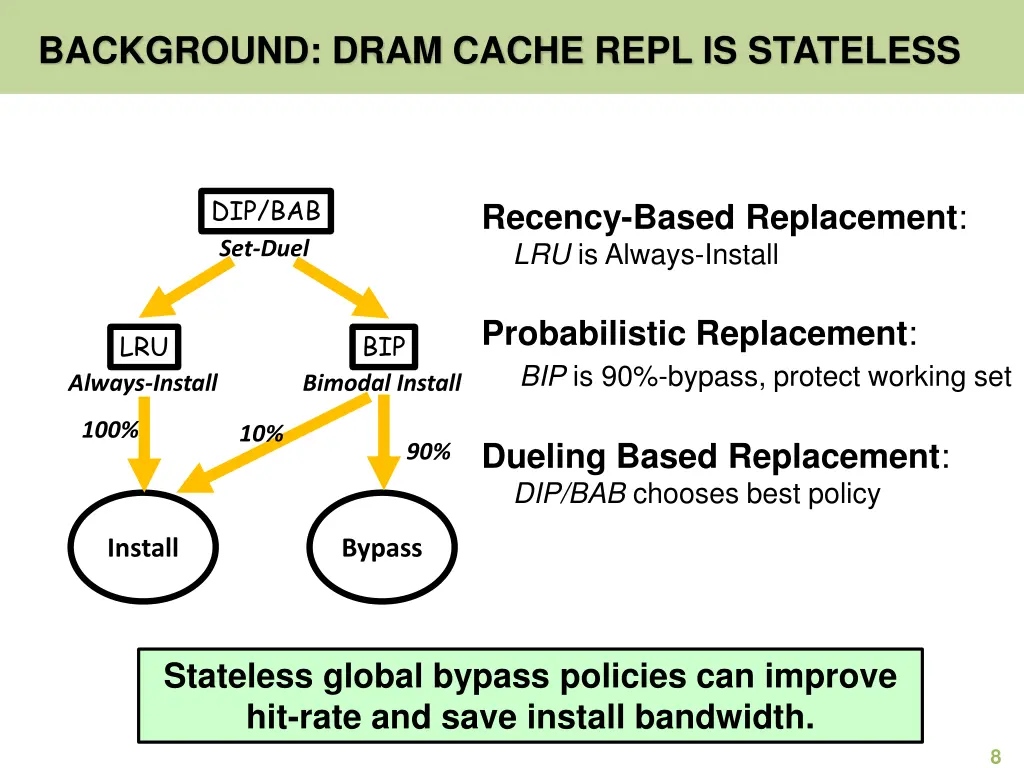 background dram cache repl is stateless