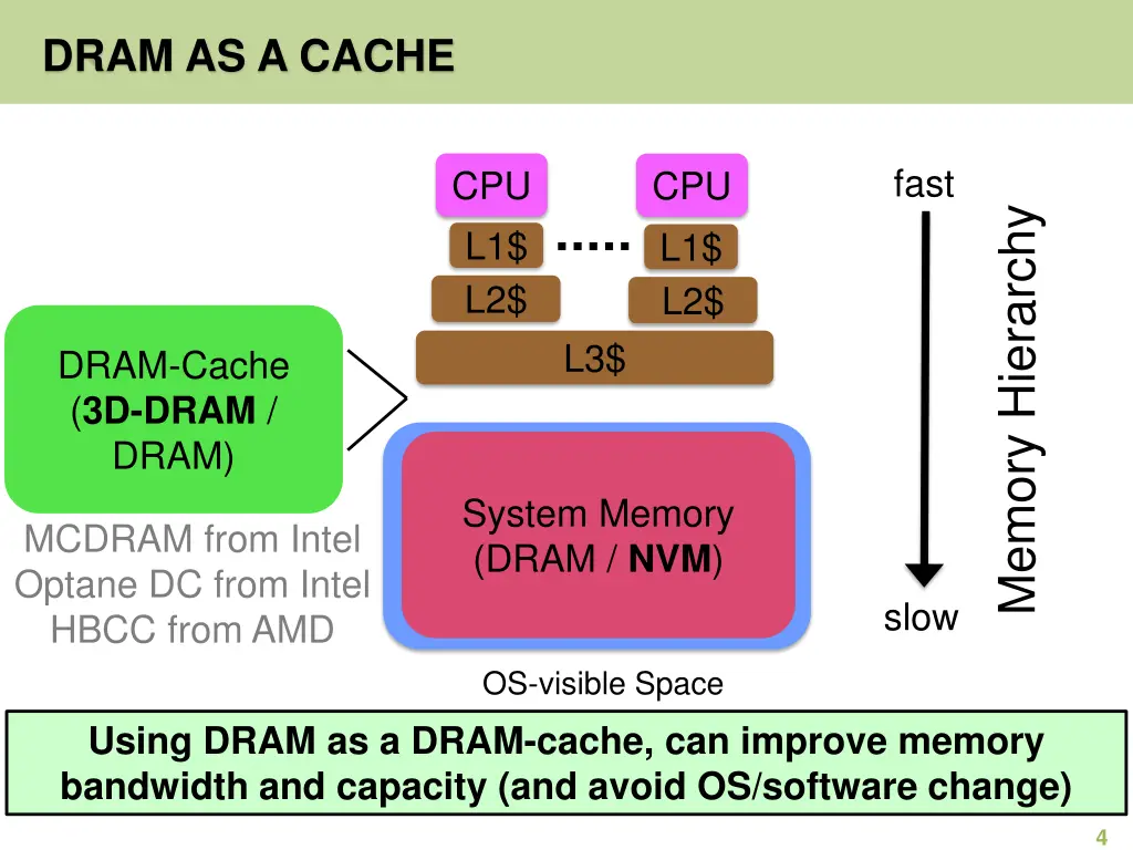 dram as a cache