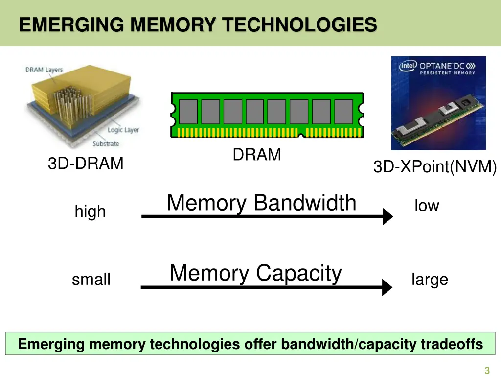 emerging memory technologies