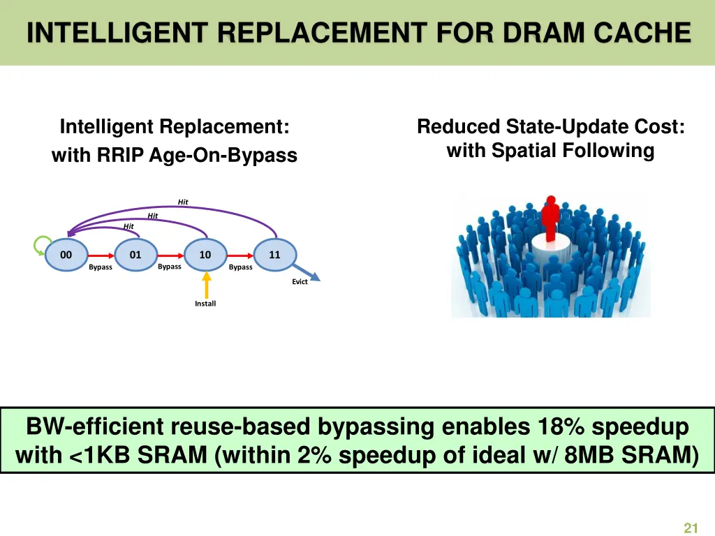 intelligent replacement for dram cache