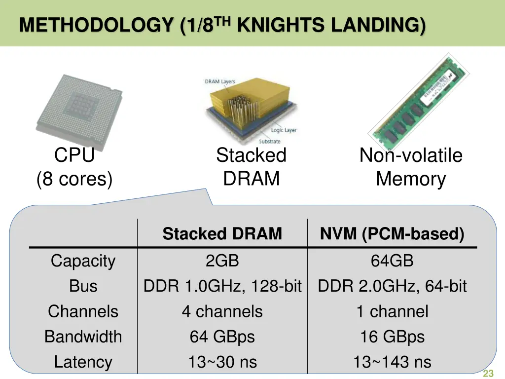 methodology 1 8 th knights landing