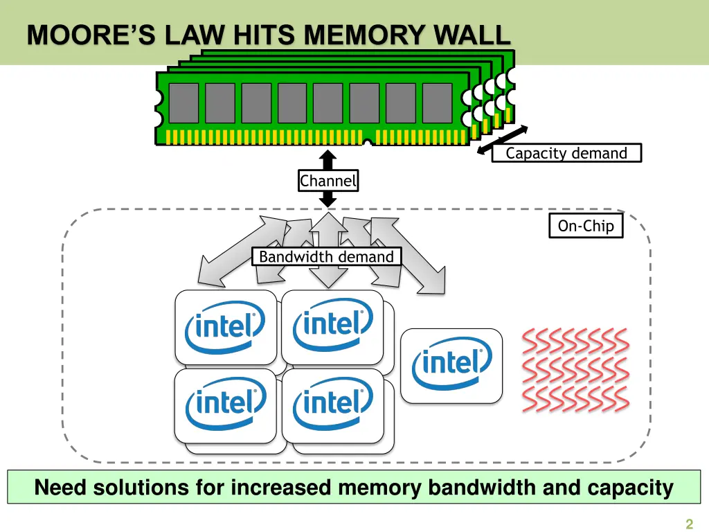 moore s law hits memory wall