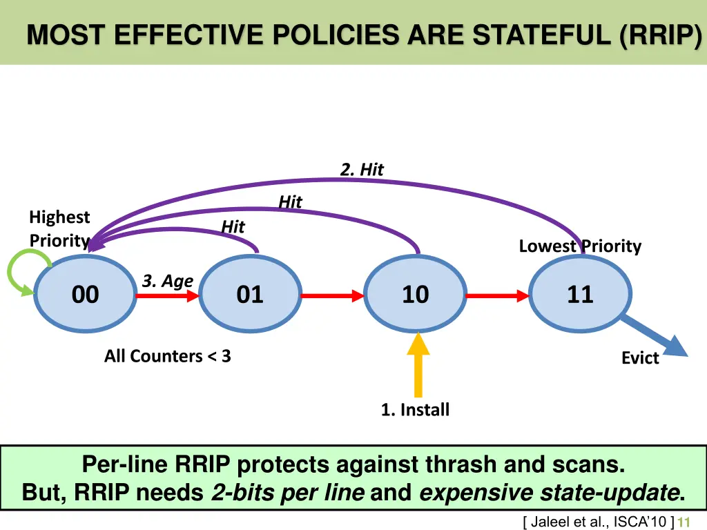 most effective policies are stateful rrip