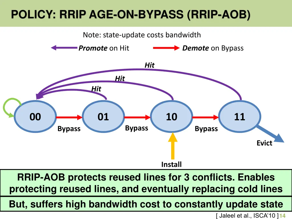 policy rrip age on bypass rrip aob