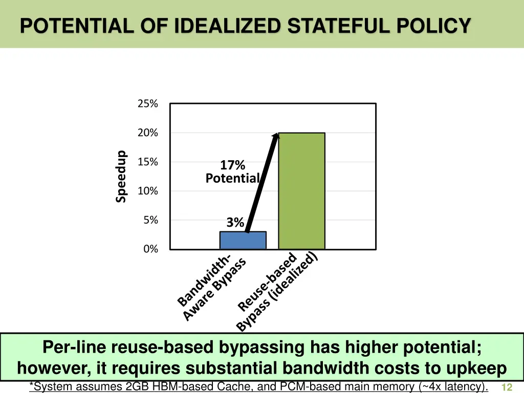 potential of idealized stateful policy