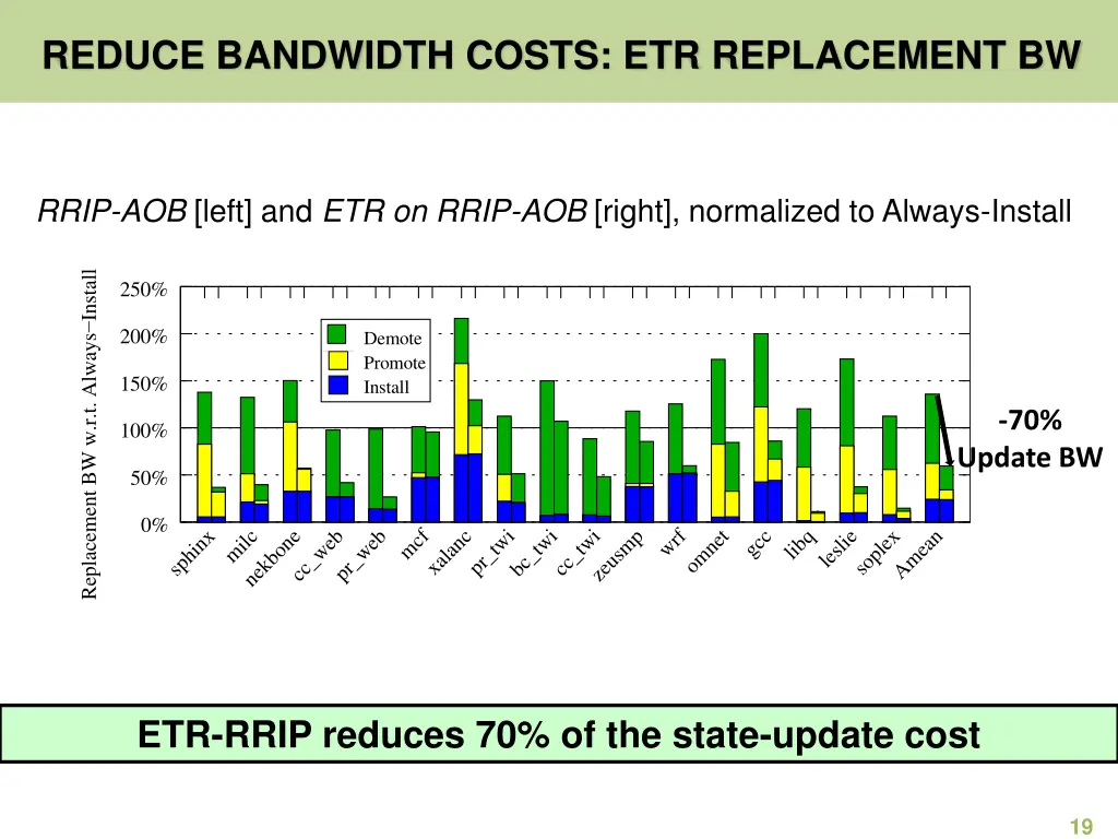 reduce bandwidth costs etr replacement bw