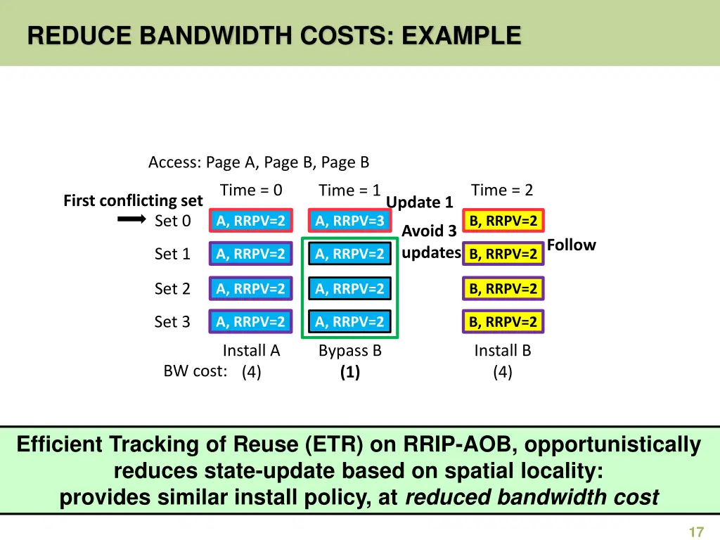 reduce bandwidth costs example