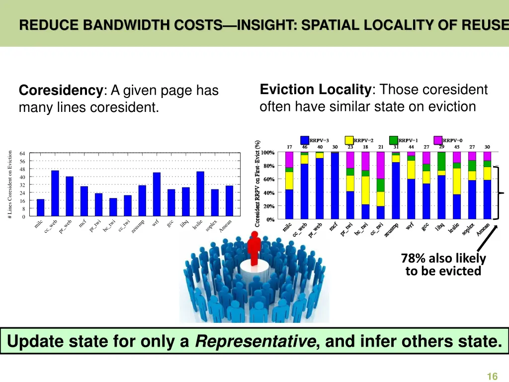 reduce bandwidth costs insight spatial locality